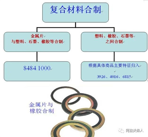 密封制品及其类似商品归类（密封垫、密封圈等）