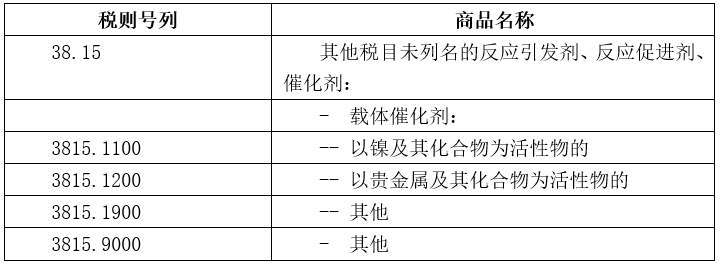 进口催化剂商品归类