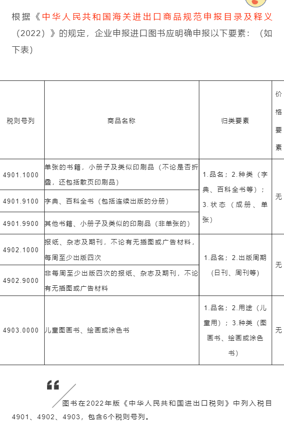 【进口知识】图书进口规范申报指南