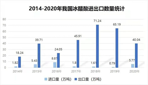 【进口知识】进出口冰醋酸安全检验监管要求